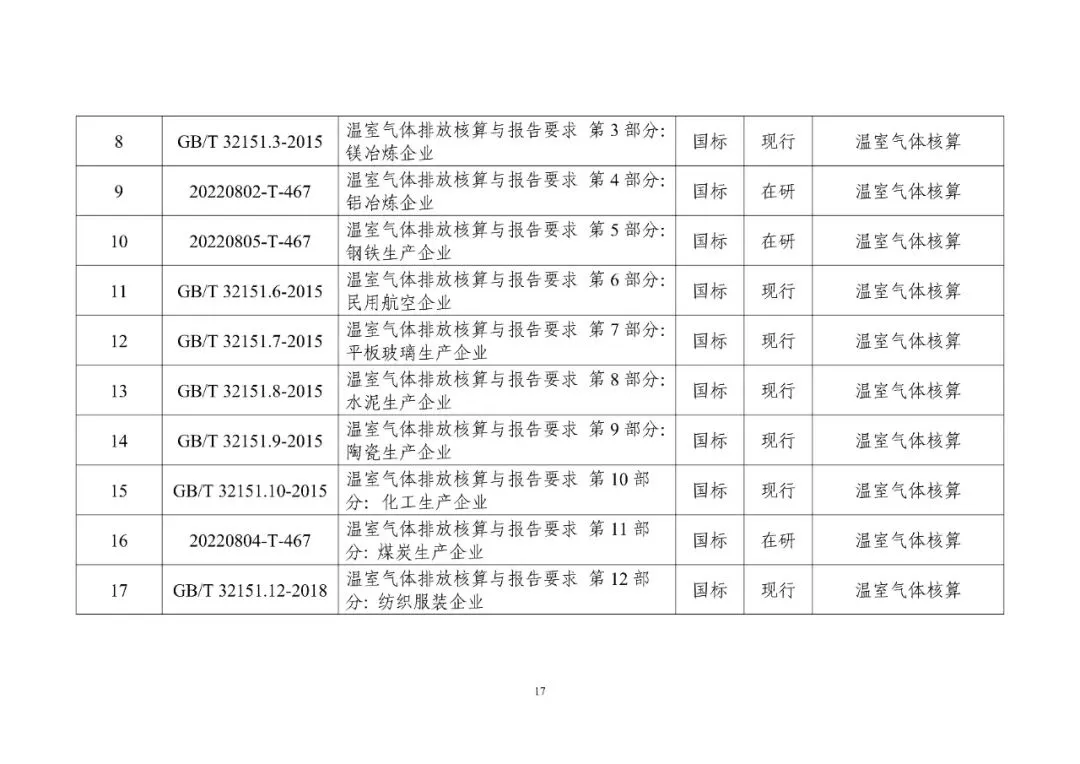 工信部发布重磅“双碳”指南(图22)