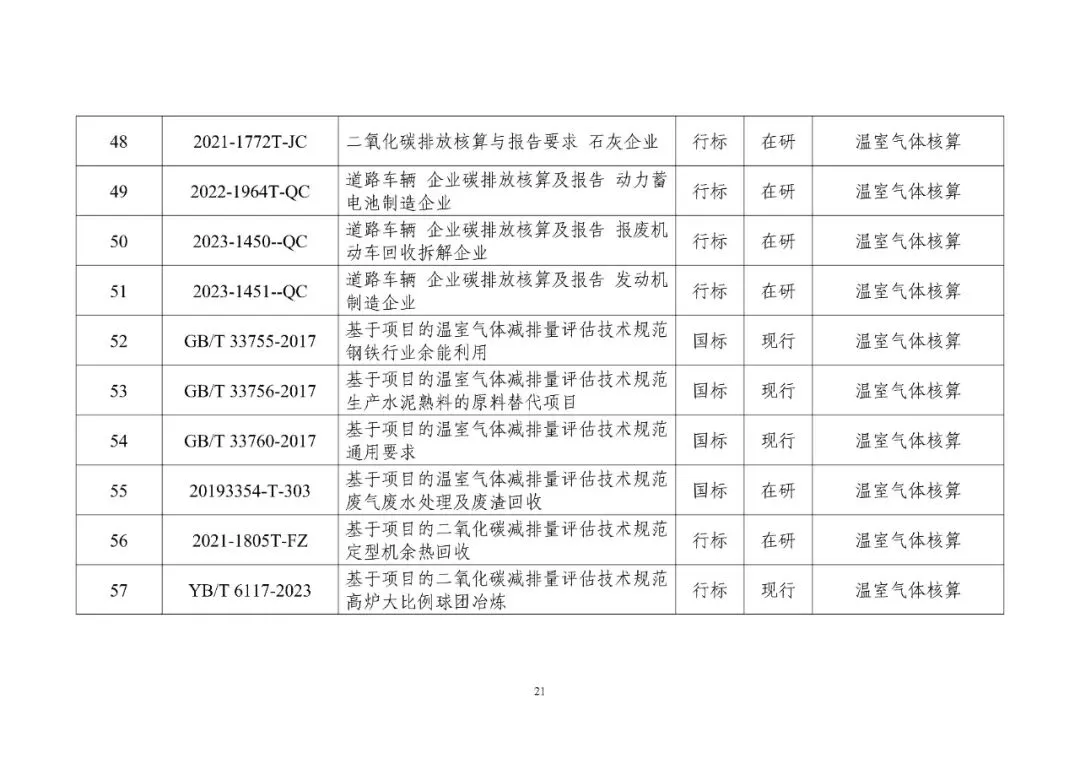 工信部发布重磅“双碳”指南(图26)