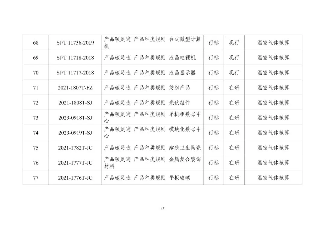 工信部发布重磅“双碳”指南(图28)