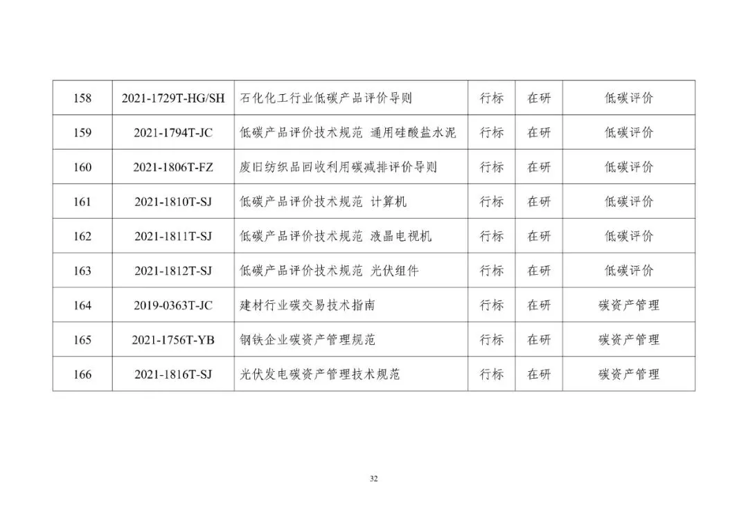 工信部发布重磅“双碳”指南(图37)