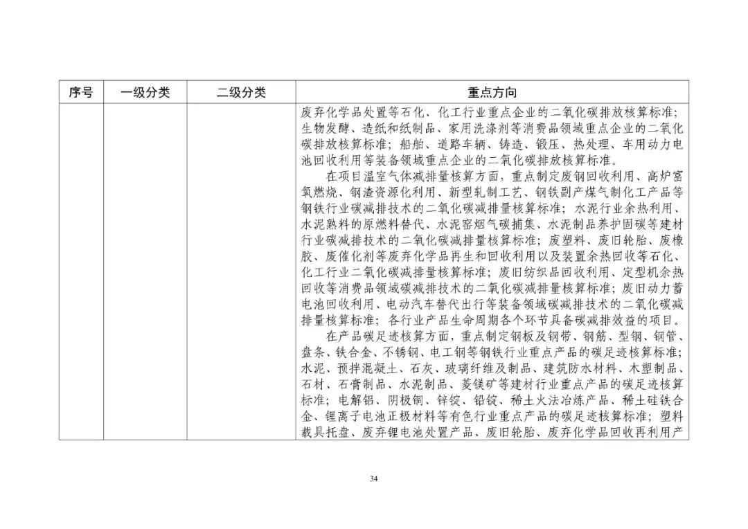 工信部发布重磅“双碳”指南(图39)