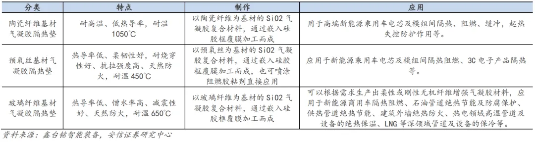 你的气凝胶我的气凝胶好像不一样,论气凝胶的无效打假(图13) 你的气凝胶我的气凝胶好像不一样,论气凝胶的无效打假(图13)