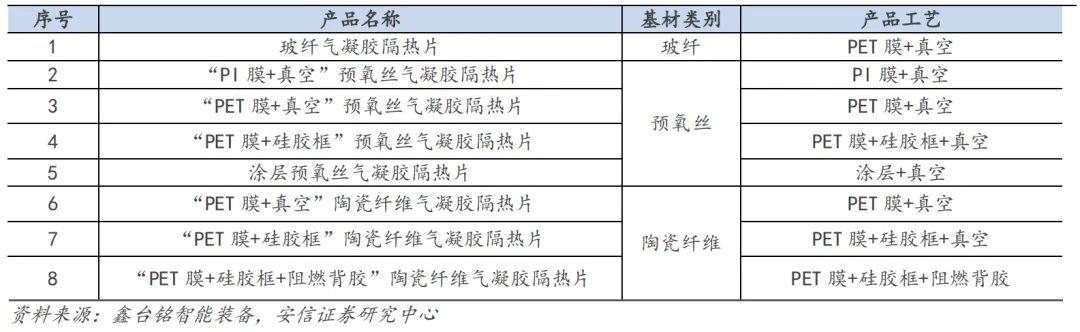 你的气凝胶我的气凝胶好像不一样,论气凝胶的无效打假(图15) 你的气凝胶我的气凝胶好像不一样,论气凝胶的无效打假(图15)