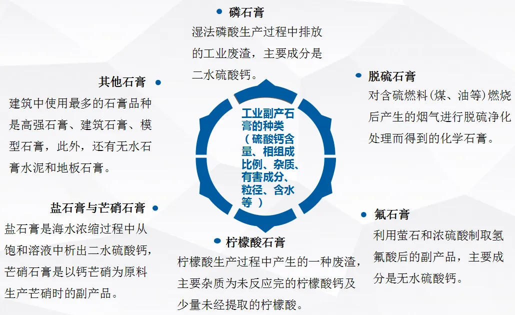 意想不到！工业副产石膏竟成保温材料新宠，大多数人竟然不知道(图4)