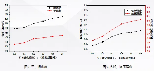 意想不到！工业副产石膏竟成保温材料新宠，大多数人竟然不知道(图18)