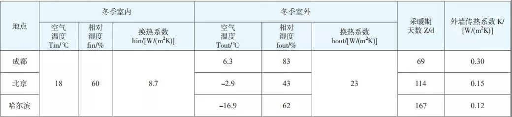 【学习】三种保温材料均可作为被动式低能耗建筑的外墙保温结构，你知道吗？(图4)