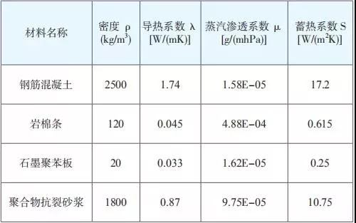 【学习】三种保温材料均可作为被动式低能耗建筑的外墙保温结构，你知道吗？(图5)