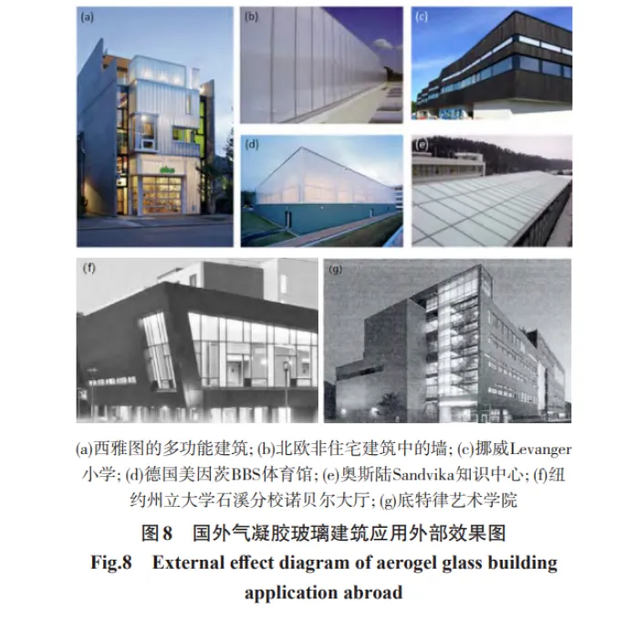 气凝胶玻璃的研究与应用(图9) image.png