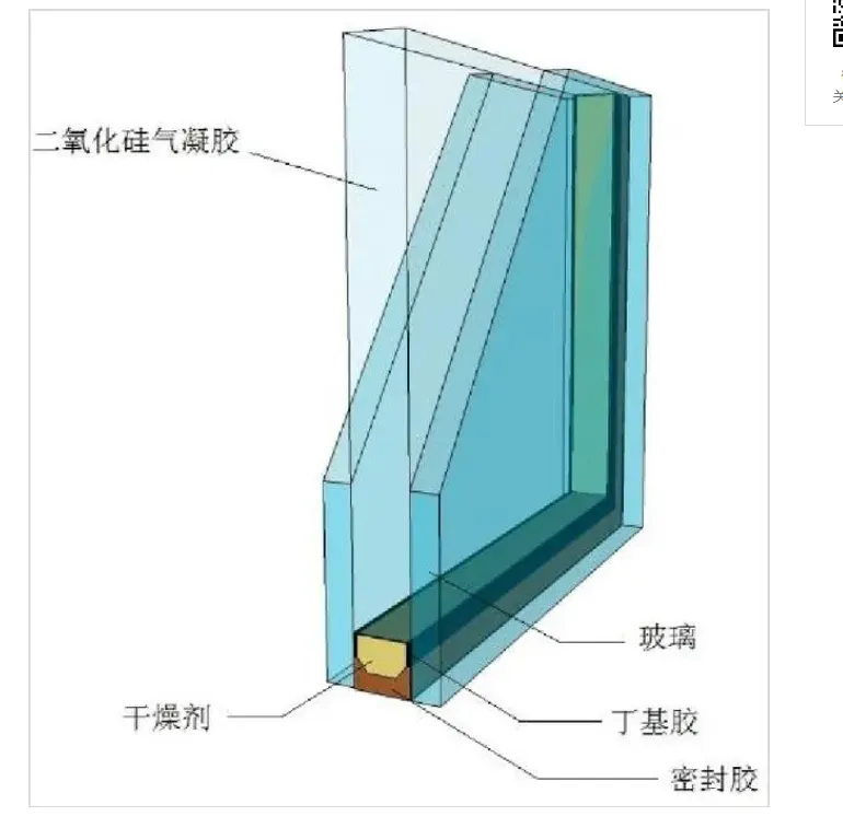 气凝胶玻璃的研究与应用(图11) image.png
