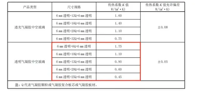 气凝胶玻璃的研究与应用(图13) image.png